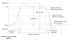 Séminaire - Oscilloscope Les Bases