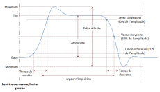 Séminaire - Oscilloscope Les Bases