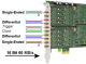 Neue Digitizer Modelle mit 2 x 60 MS/s und 4 x 60 MS/s von Spectrum