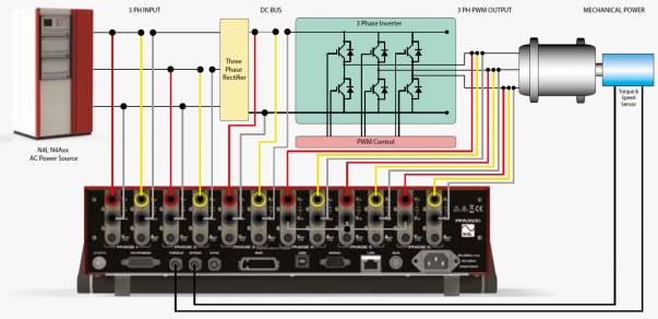 Motor Drive Charecteristics